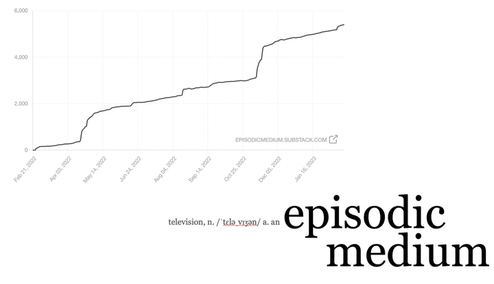 One Year of Episodic Medium